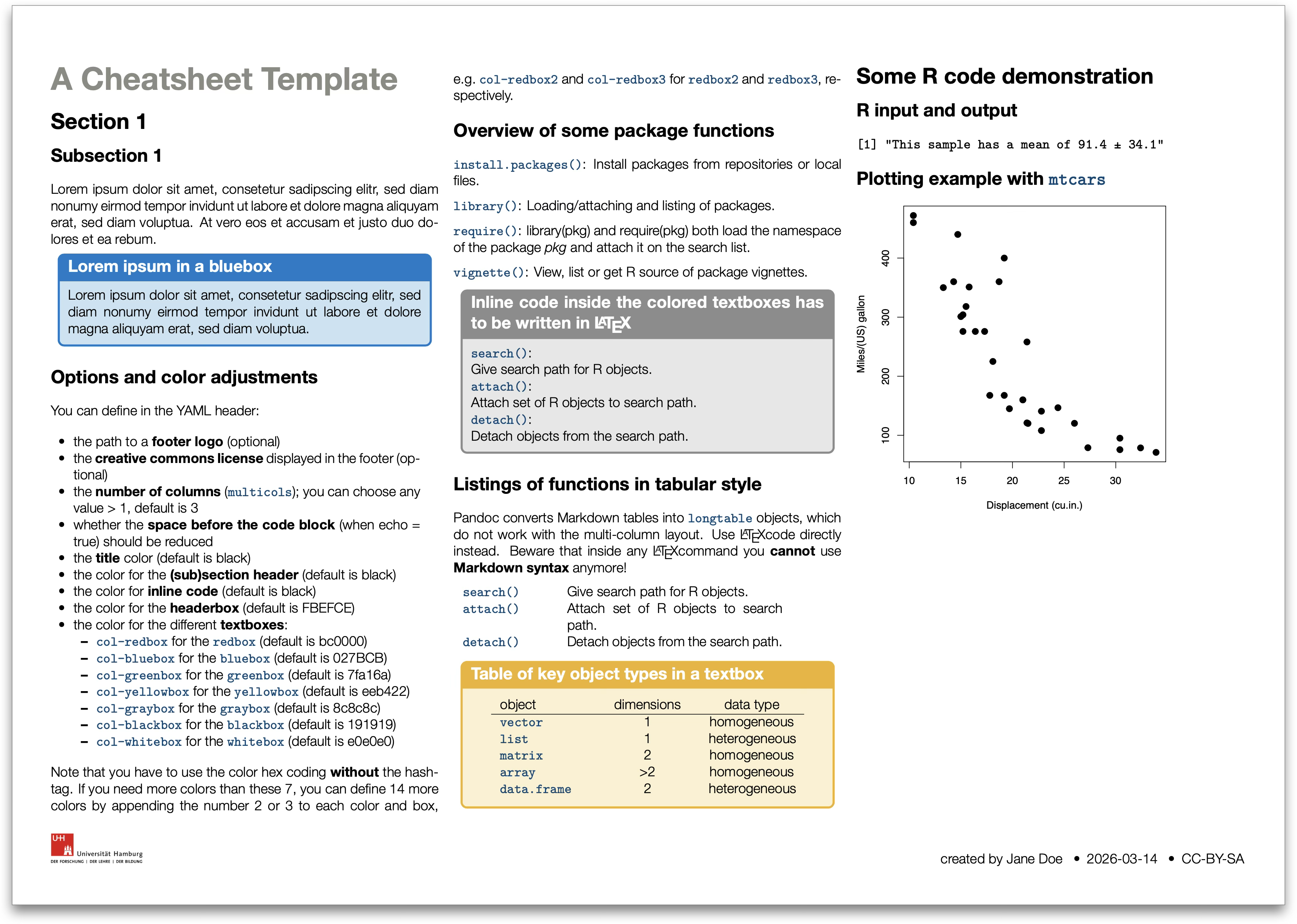 Quarto pdf_cheatsheet template screenshot