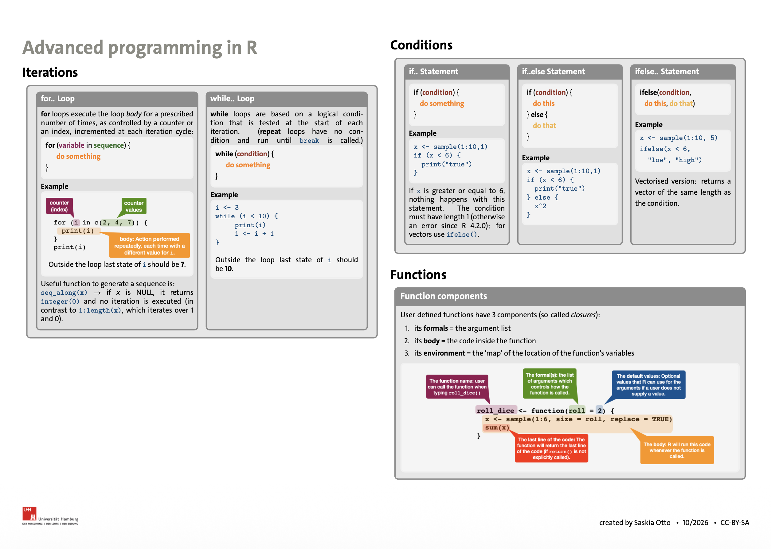 Preview: Advanced Programming in R
