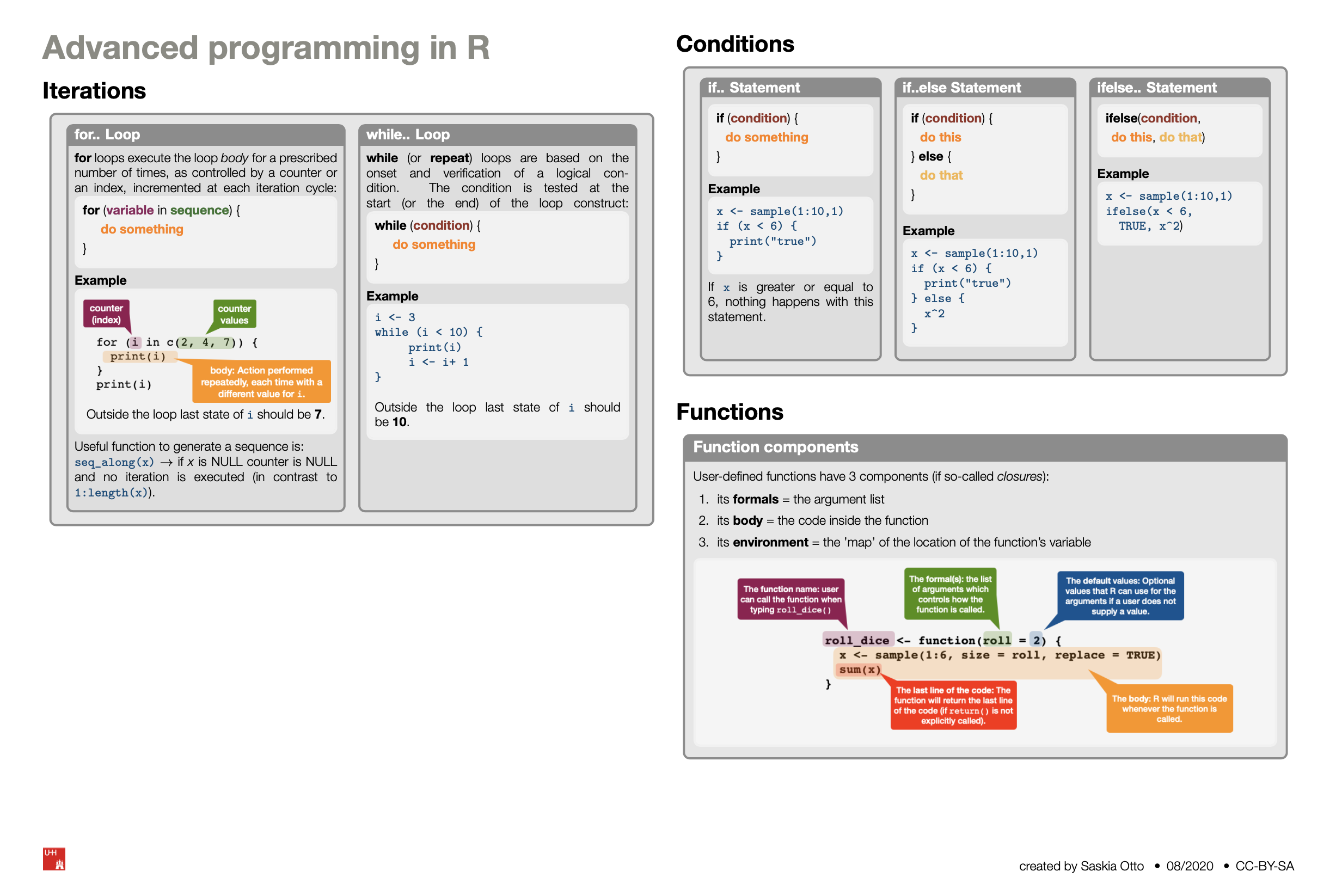 Preview: Advanced Programming in R